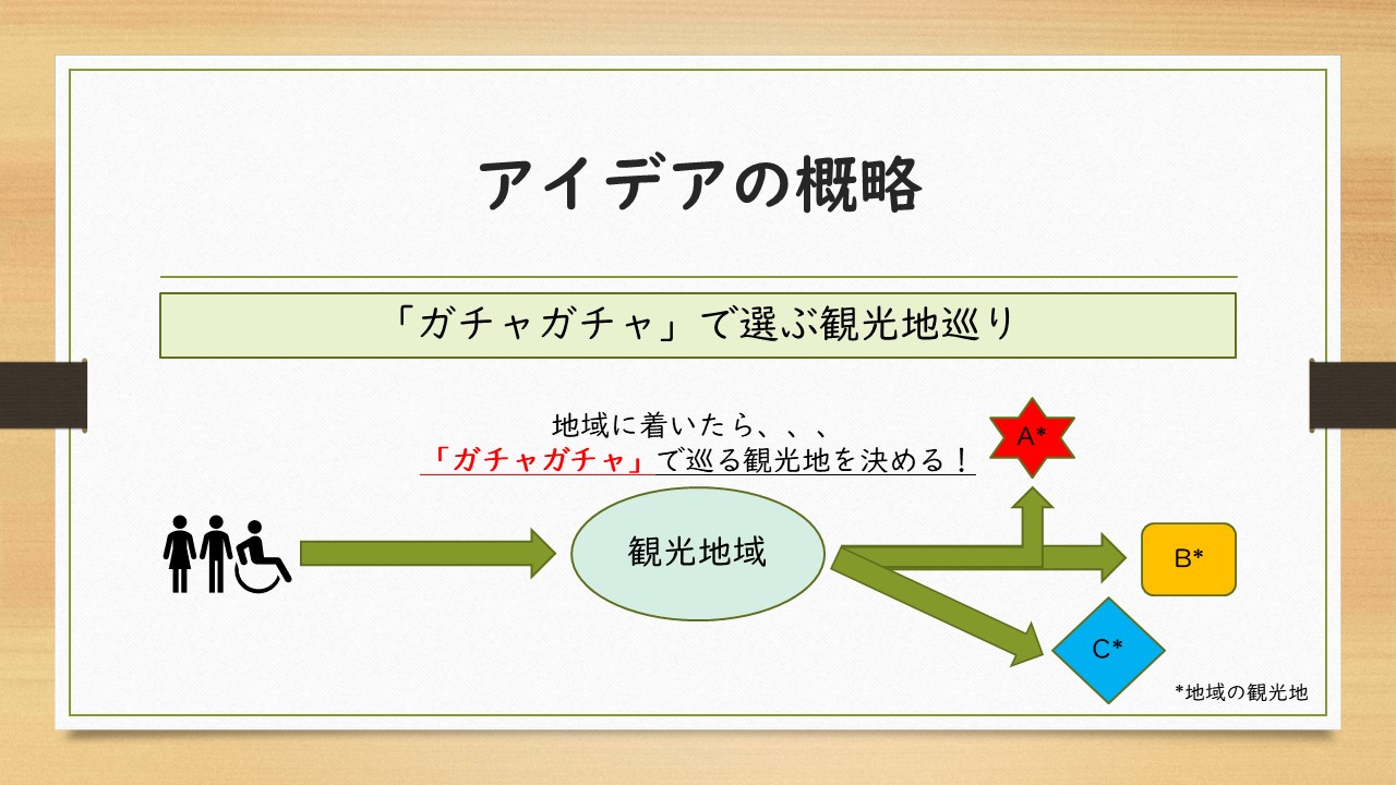 ガチャ街 ガチャガチャで巡る観光地 Futourism Japan